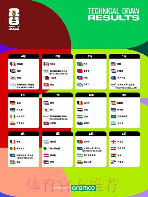 2026世界杯赛程一览观看指南怎么查